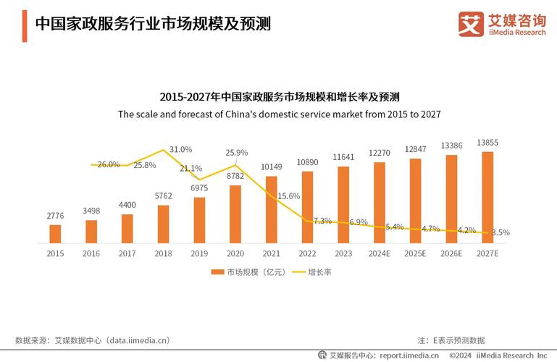 白芷科技