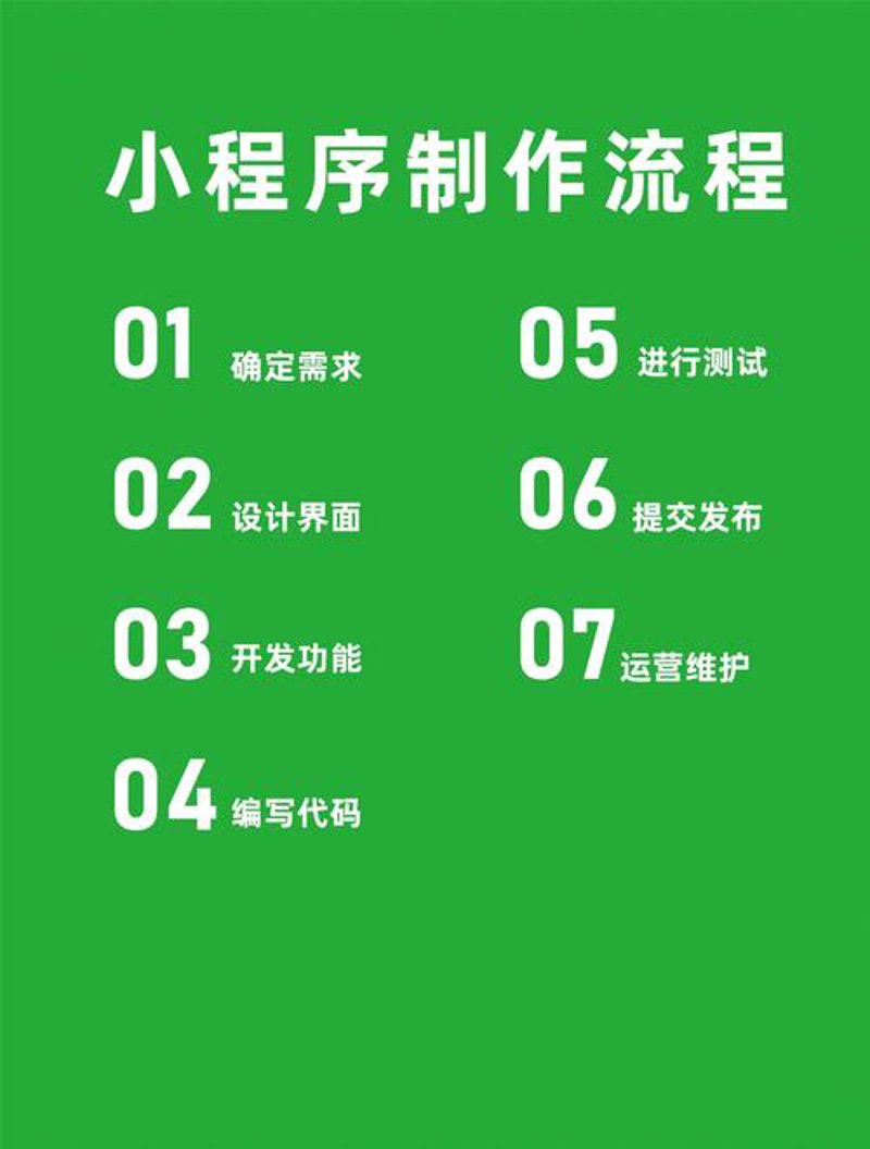 小程序开发:移动时代的微创新